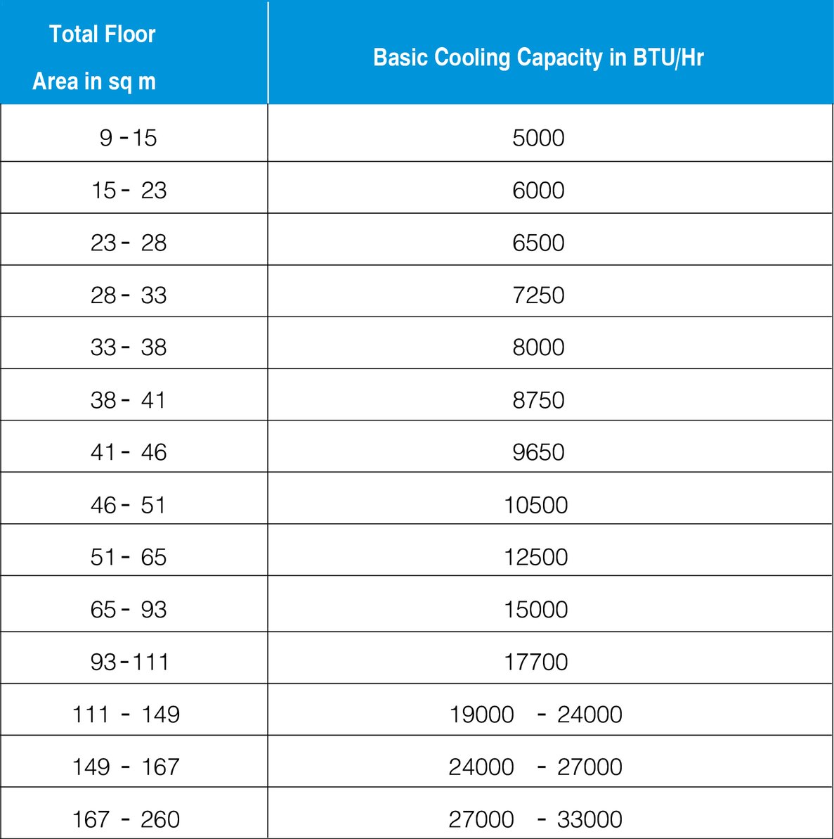 Fuji Electric UPS Installation Requirements